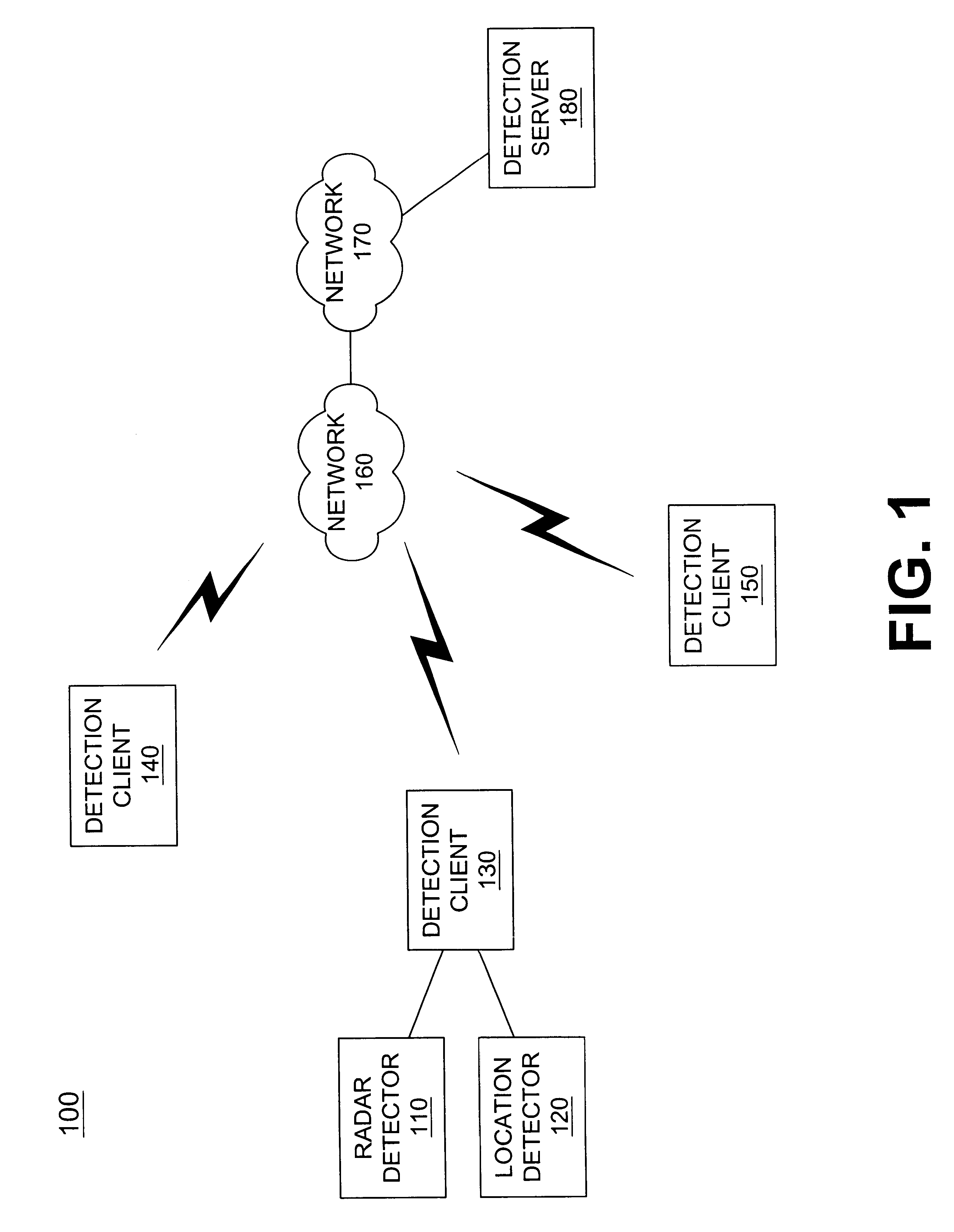 Systems and methods for networking radar detectors