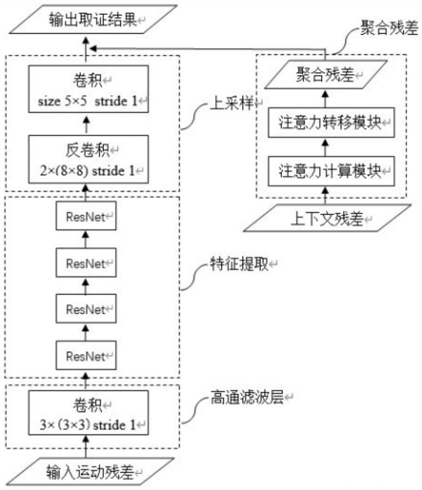 Video evidence obtaining method and system and medium