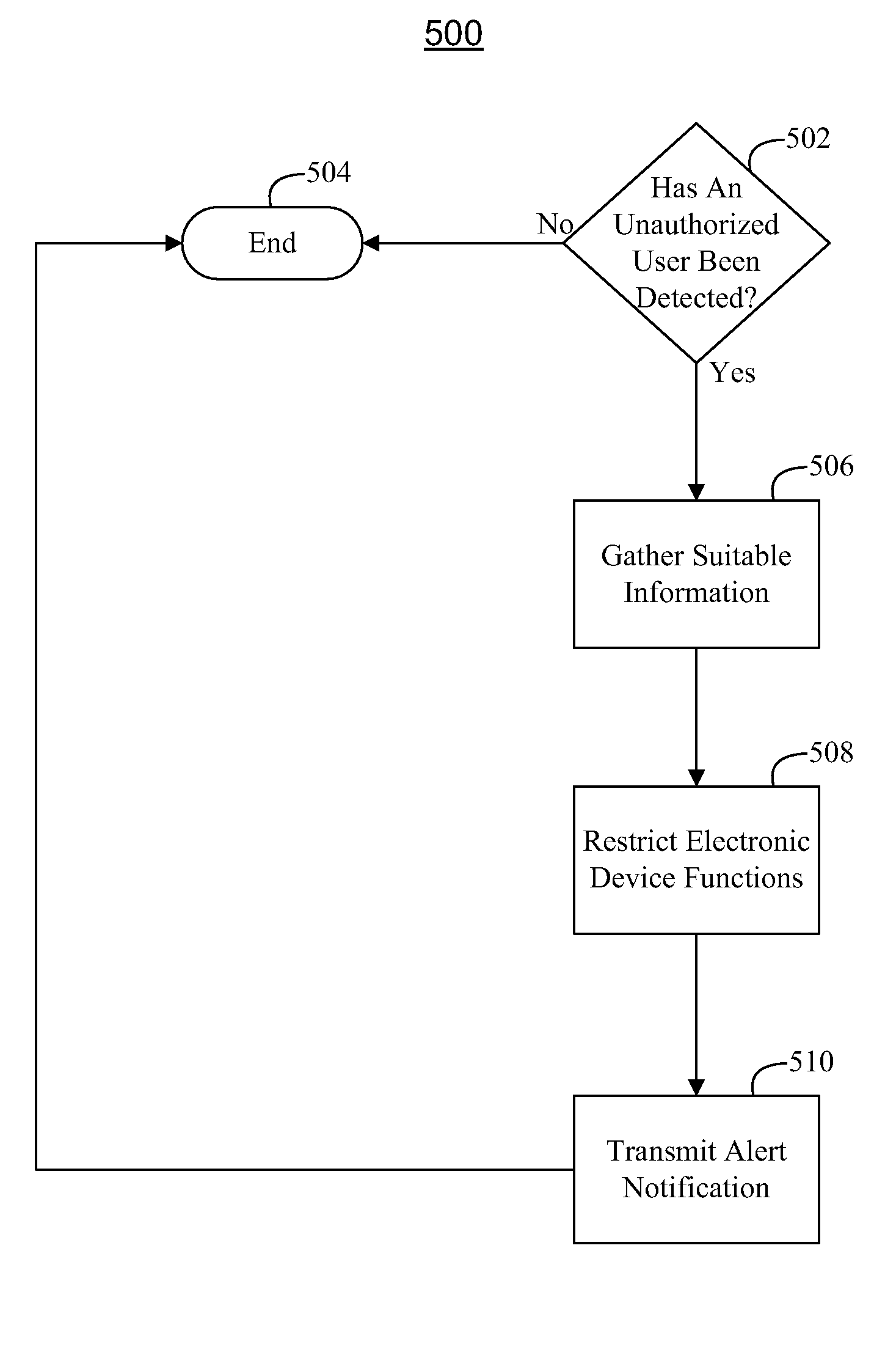 Systems and methods for identifying unauthorized users of an electronic device