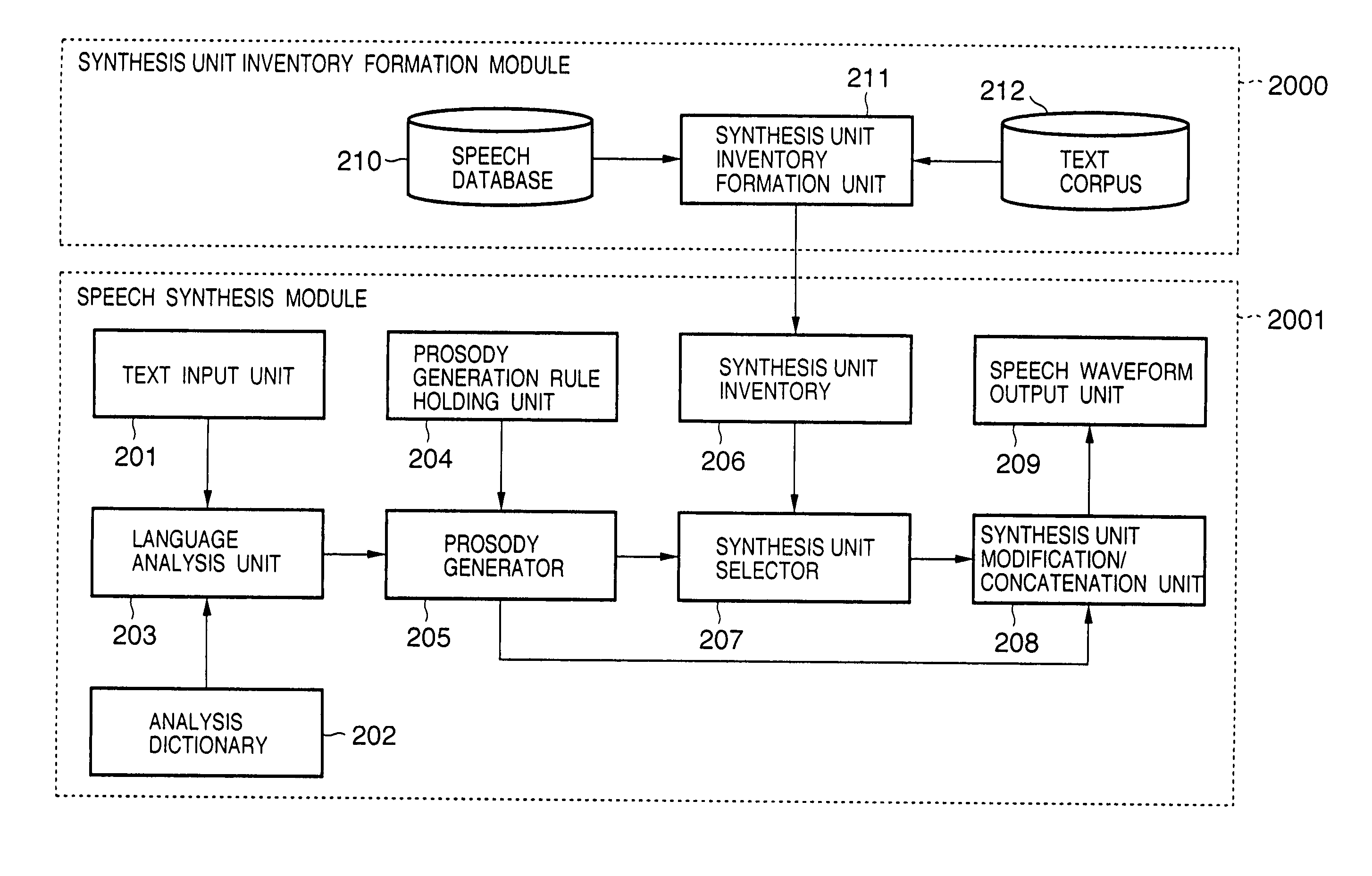 Synthesis unit selection apparatus and method, and storage medium