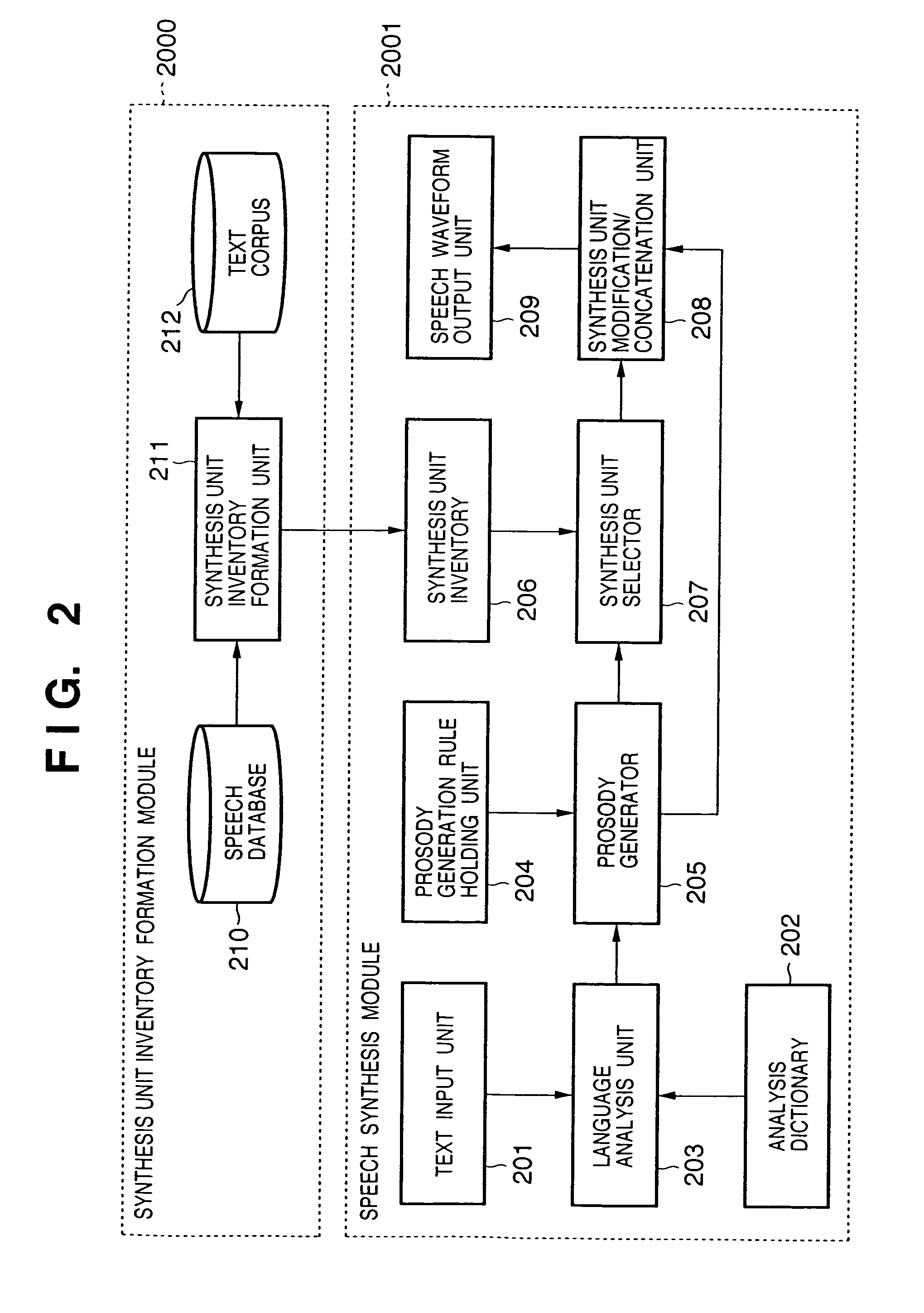 Synthesis unit selection apparatus and method, and storage medium