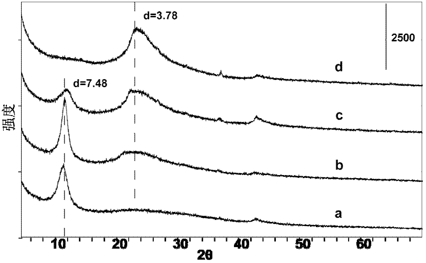 Preparation method of reduced graphene oxide