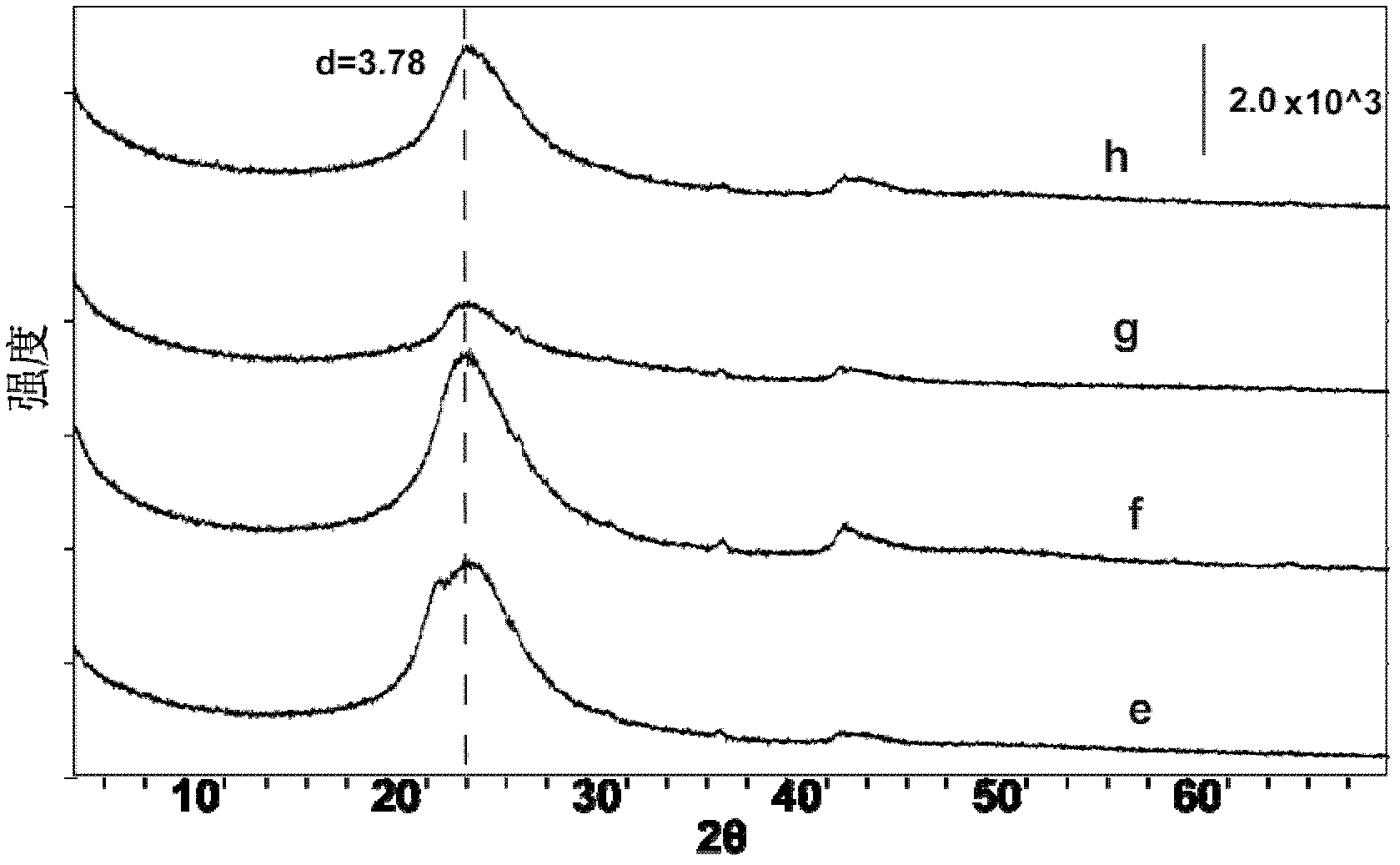 Preparation method of reduced graphene oxide