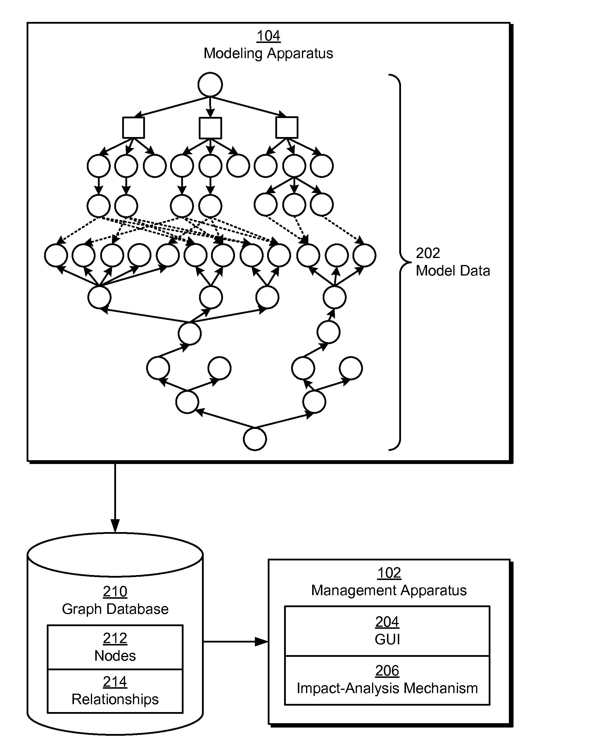 Graph databases for storing multidimensional models of softwqare offerings