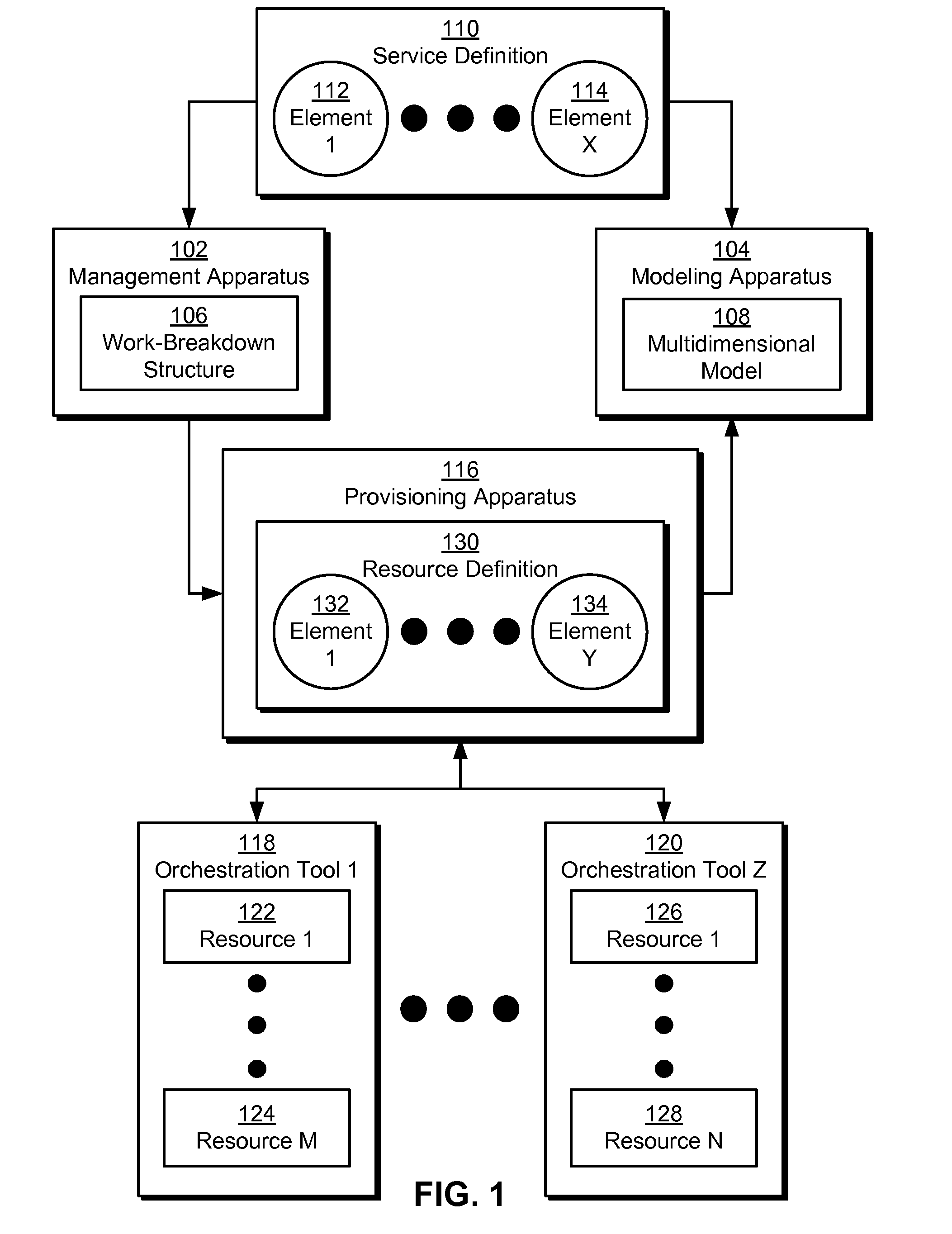 Graph databases for storing multidimensional models of softwqare offerings