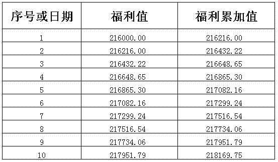 Social welfare distribution system