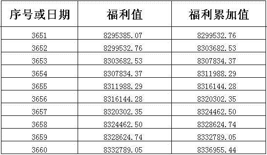 Social welfare distribution system