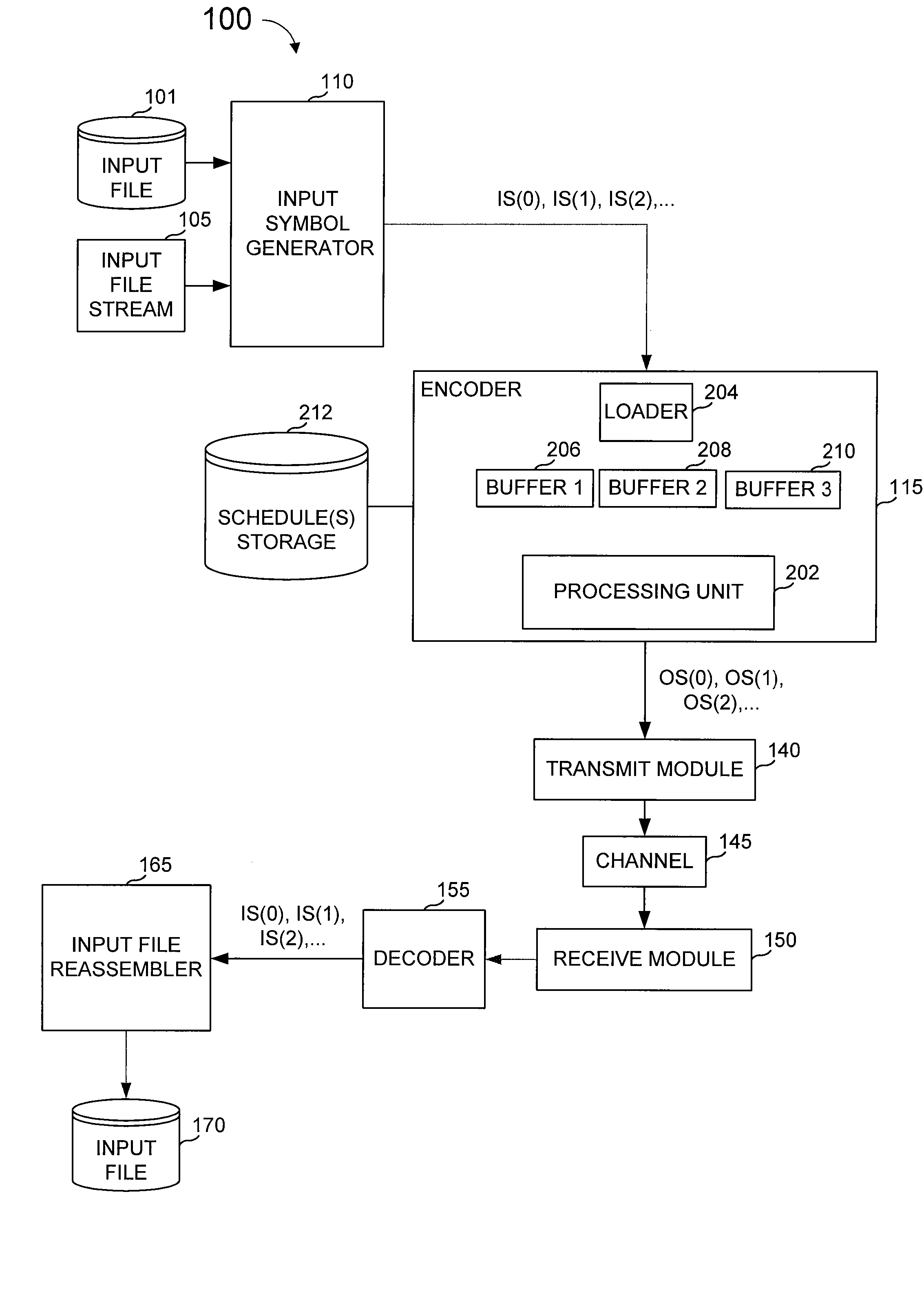 Efficient Encoding and Decoding Methods for Representing Schedules and Processing Forward Error Correction Codes