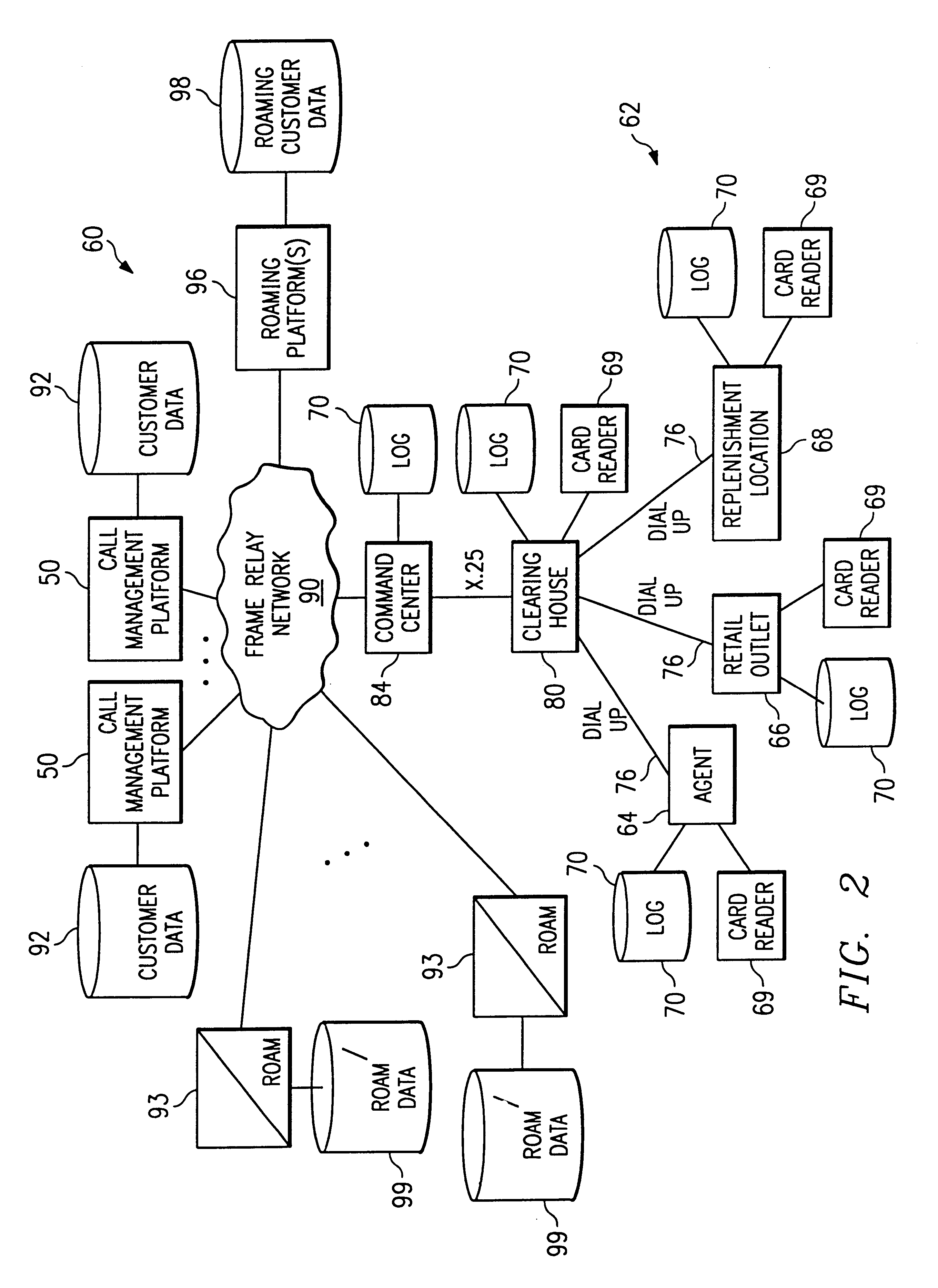 System and method for real-time bundled telecommunications account processing and billing