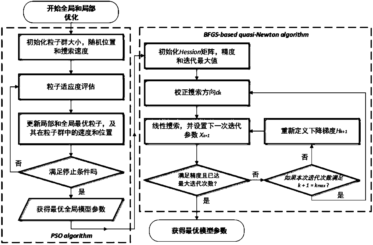 Method for fault diagnosis of rotating machinery shaft crack