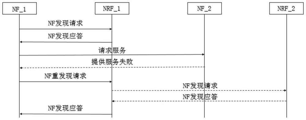 Network element rediscovery method, computer device and storage medium