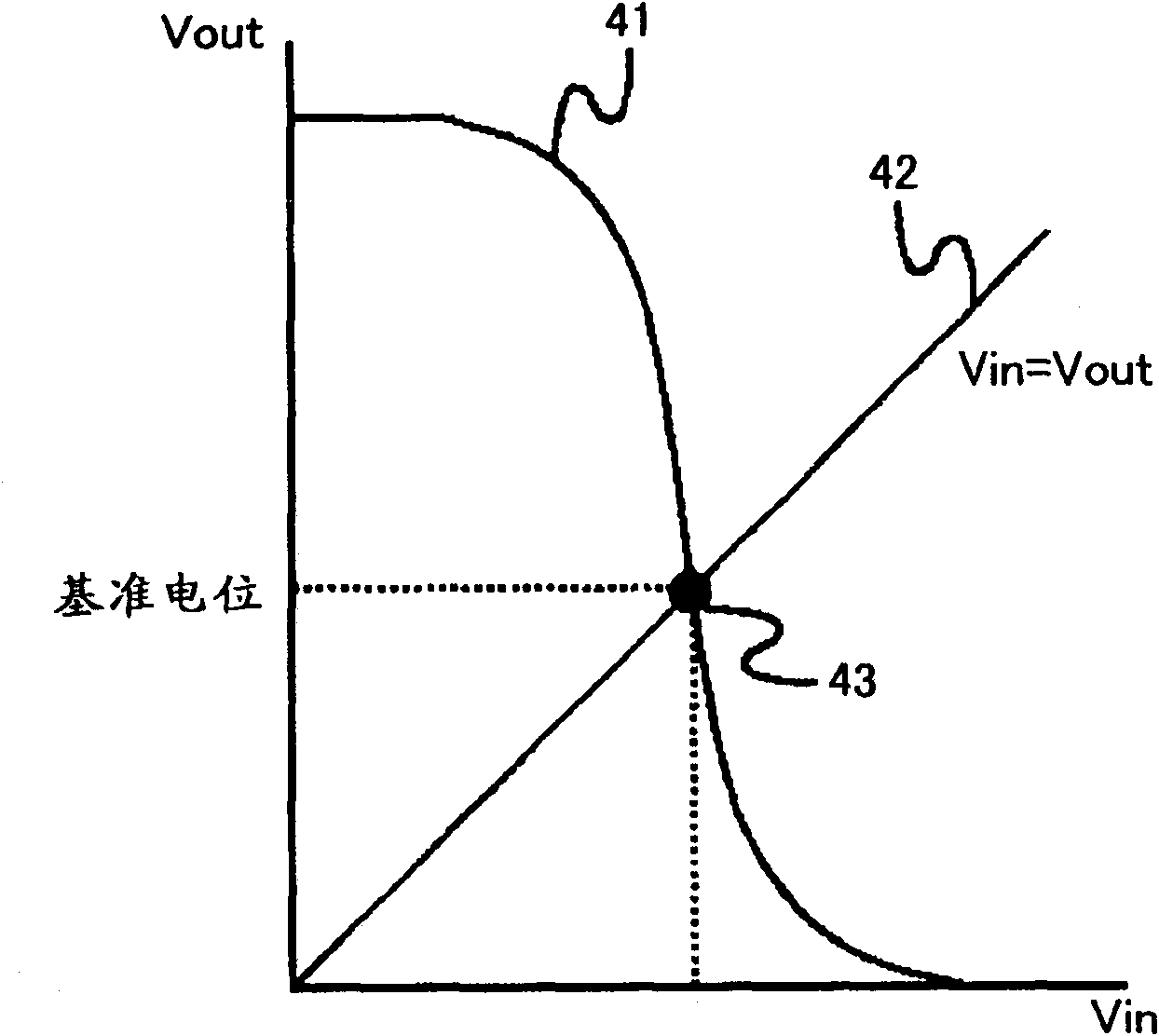 Display device and driving method thereof