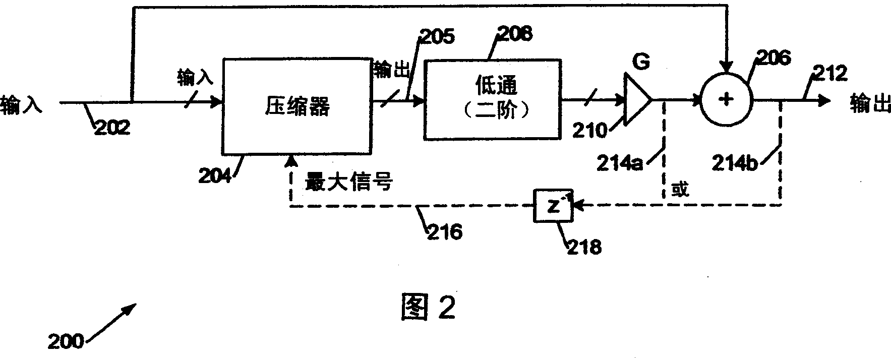 Low voice-frequency compressor