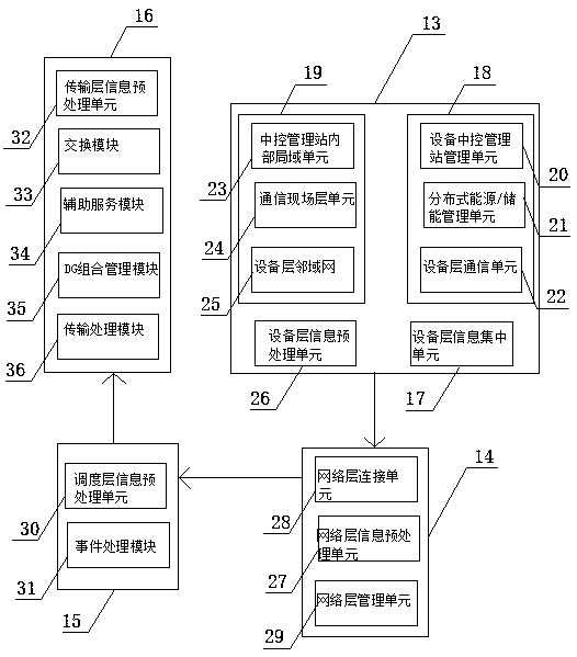 Data information management system for power equipment