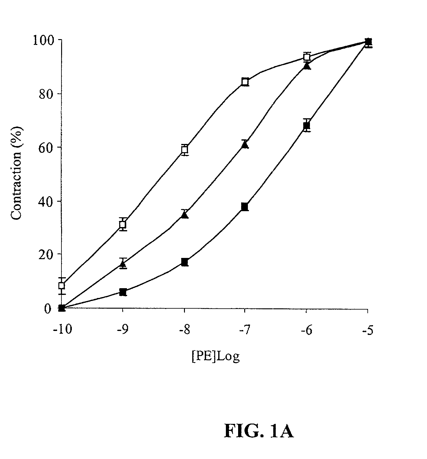 Peptide for regulation of urokinase plasminogen activator and method of optimizing therapeutic efficacy