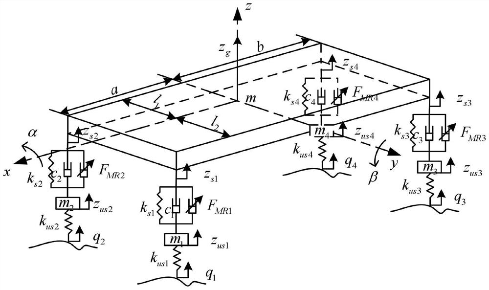 Active fault-tolerant control method for electric control suspension system of whole vehicle