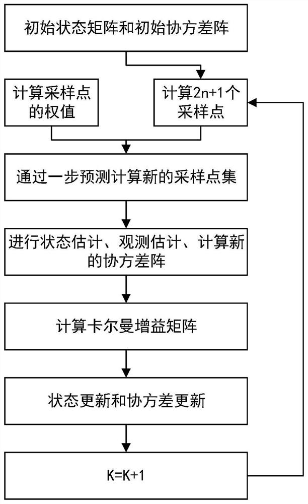 Active fault-tolerant control method for electric control suspension system of whole vehicle