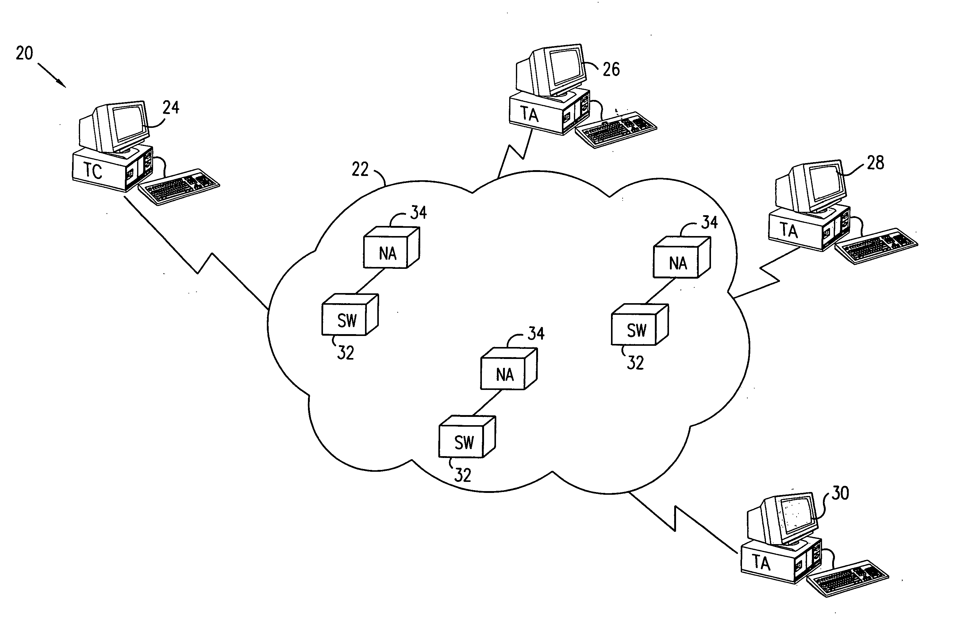 Analysis of network performance