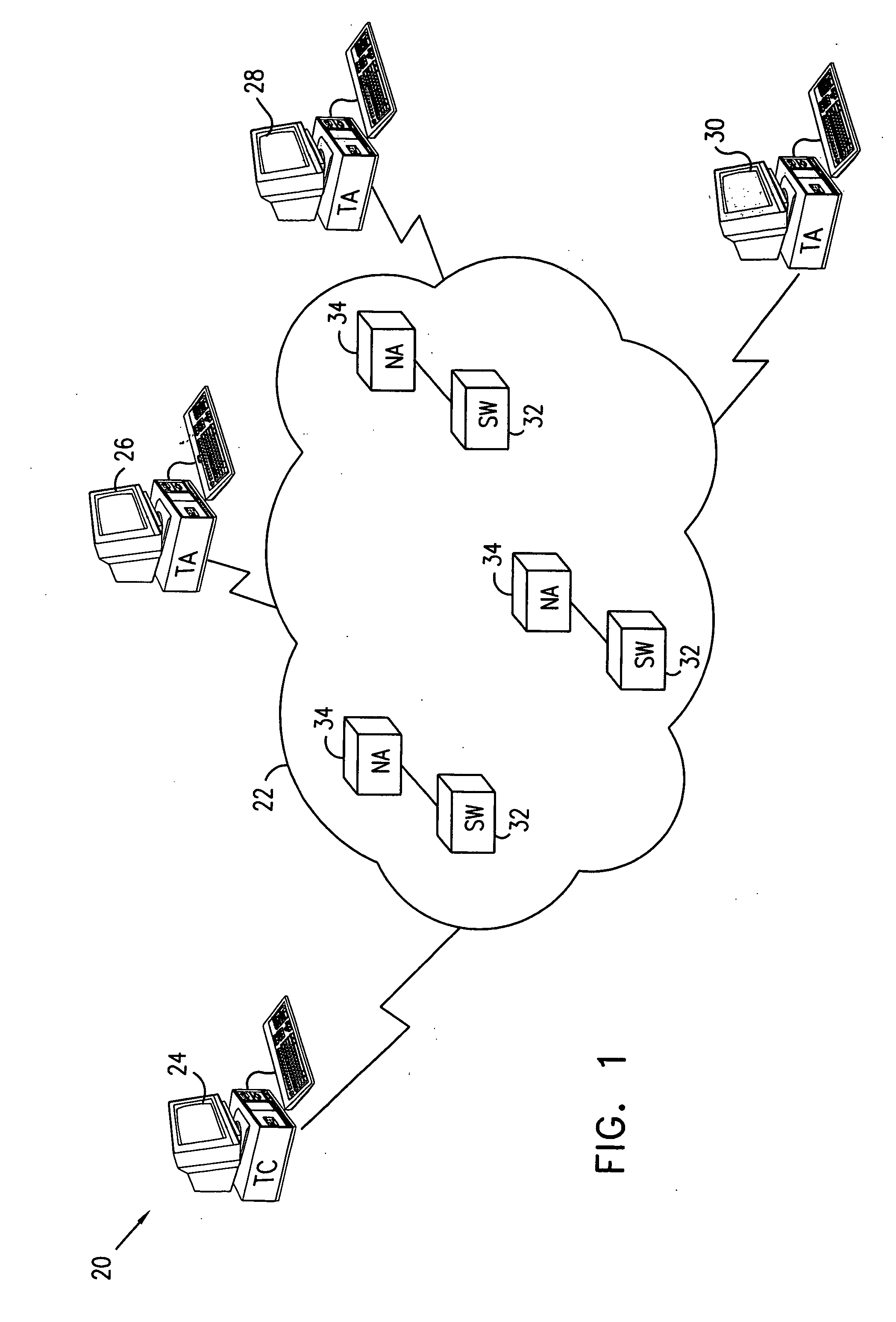 Analysis of network performance