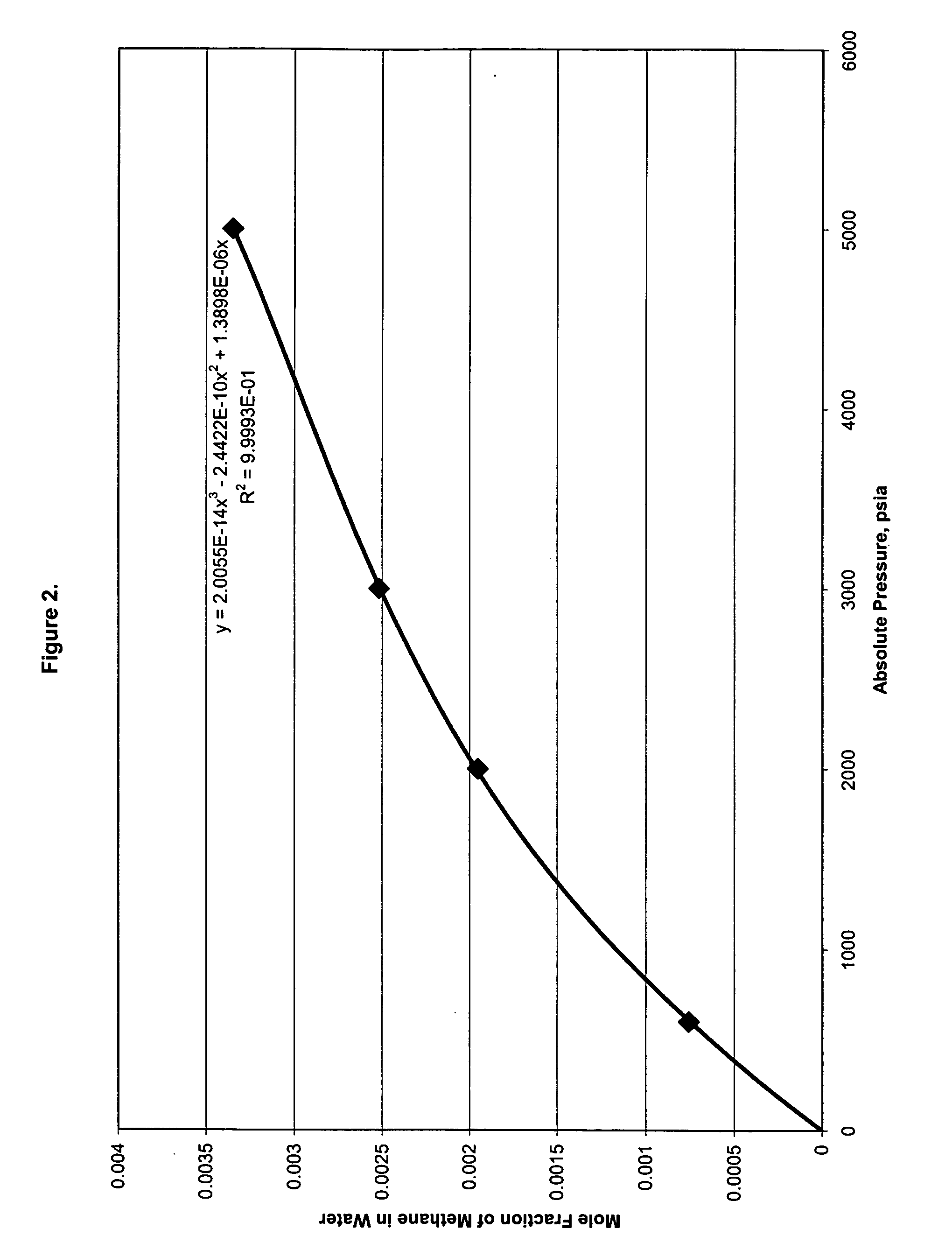 Methods of evaluating undersaturated coalbed methane reservoirs