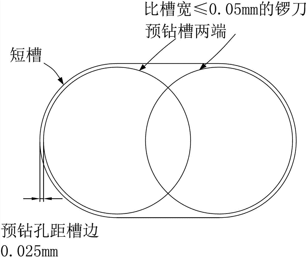 Manufacture method of short slotted hole for printed circuit board