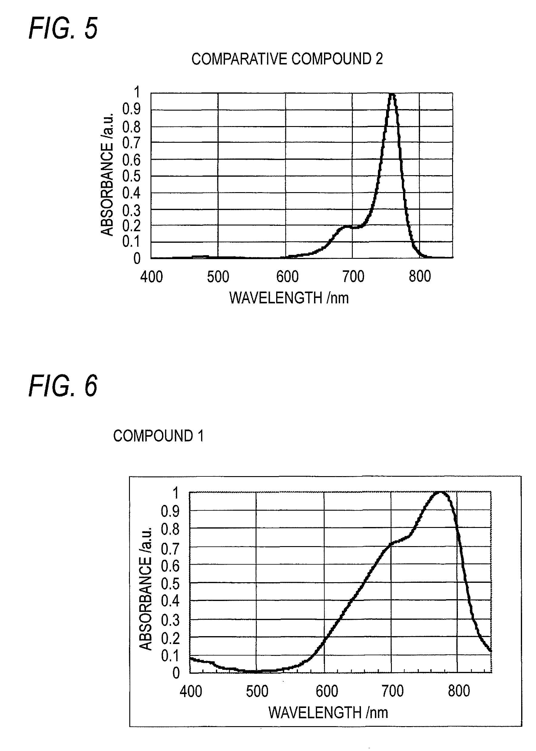 Squarylium dye, method of producing the same, photoelectric conversion element containing the dye, and solid-state imaging device