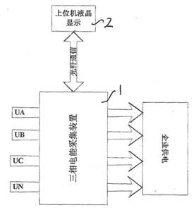 Low-voltage electric energy metering device utilizing optical fiber to transmit signal