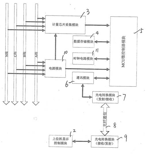 Low-voltage electric energy metering device utilizing optical fiber to transmit signal