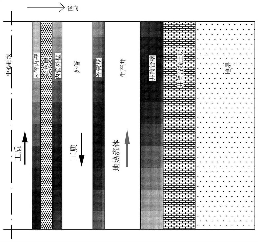 Pressurization and heat absorption transcritical cycle hot dry rock geothermal power generation model based on CO2 mixed working medium