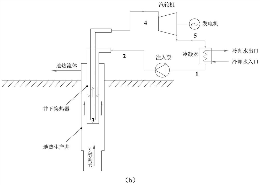 Pressurization and heat absorption transcritical cycle hot dry rock geothermal power generation model based on CO2 mixed working medium