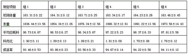 Biological active padding material of fermentation bed for poultry, preparation method and application