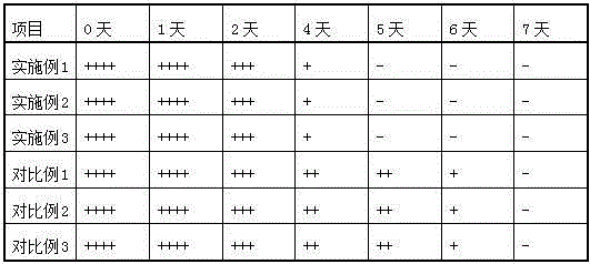 Biological active padding material of fermentation bed for poultry, preparation method and application