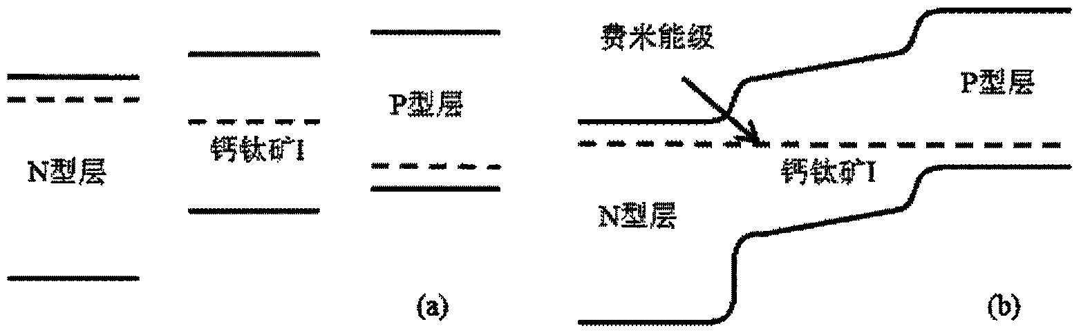 Perovskite solar battery made of silicon-based thin-film materials and manufacturing method thereof