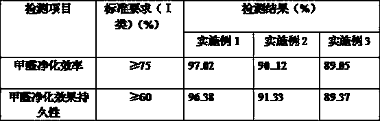 Wall coating and preparation method