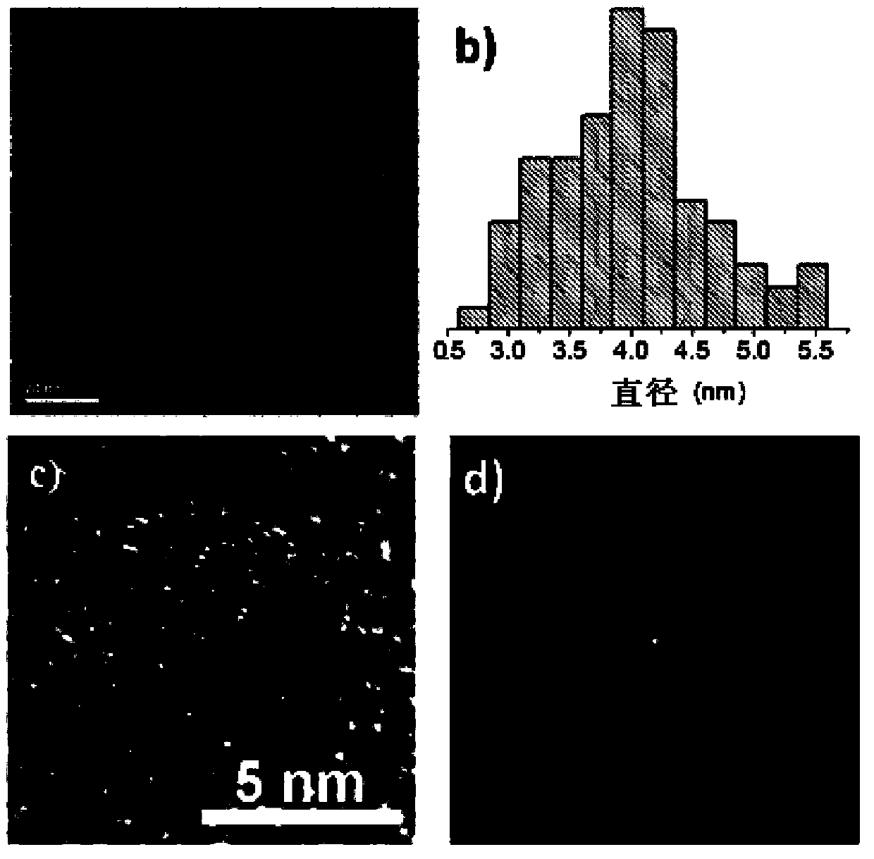 Carbon nano point with high fluorescence quantum efficiency and preparation method thereof