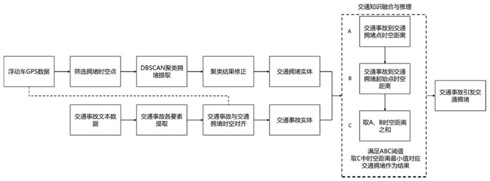 Traffic knowledge graph construction method based on cross-media data