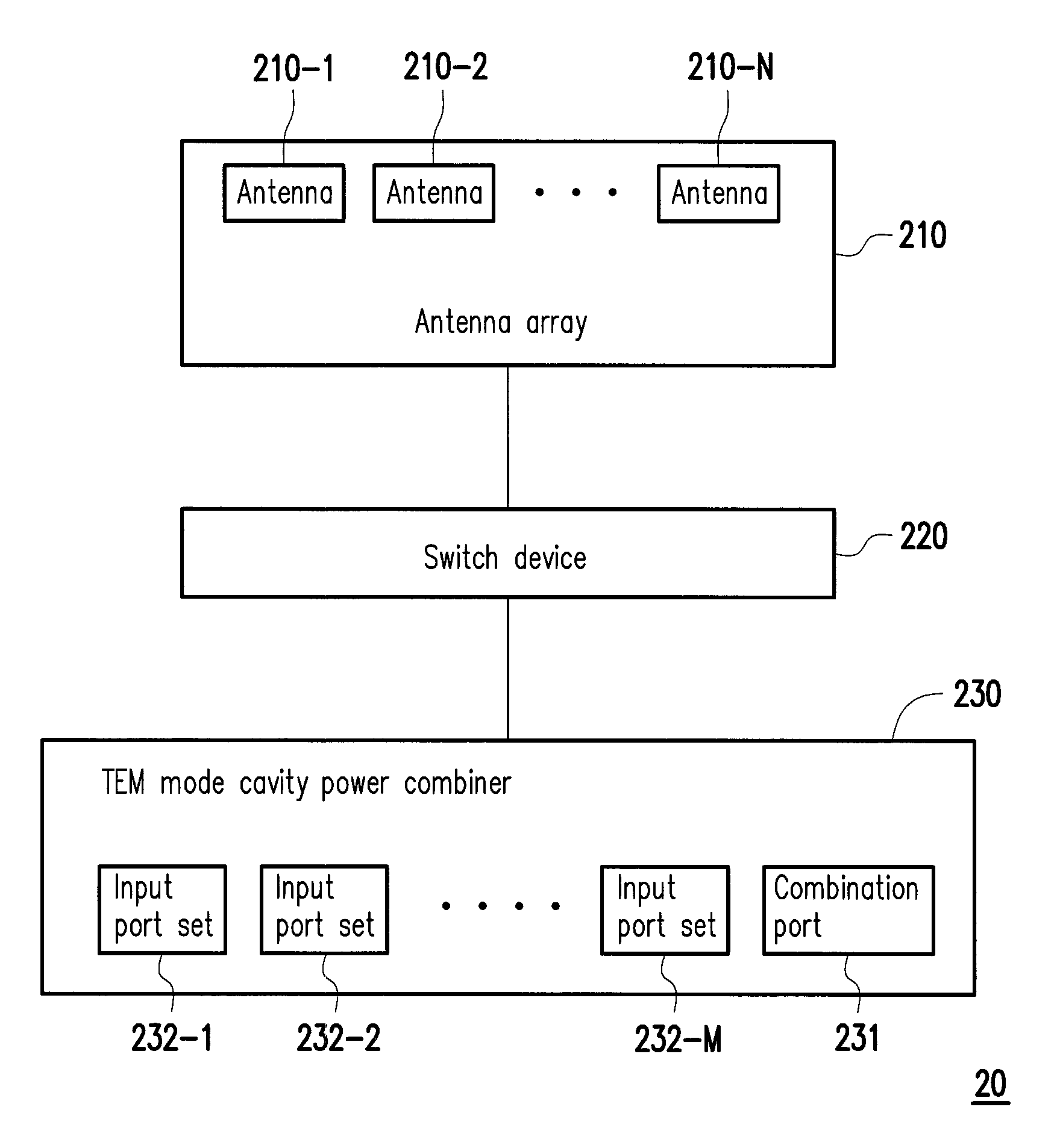 Comparator of mono-pulse radar and signal generation method thereof