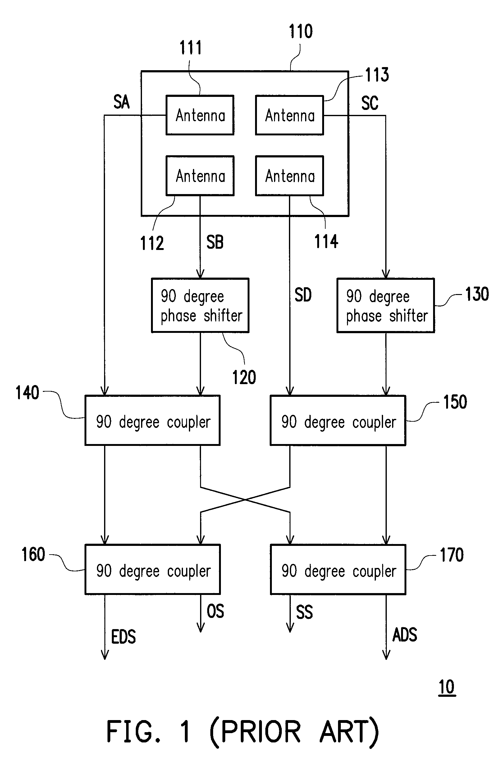 Comparator of mono-pulse radar and signal generation method thereof