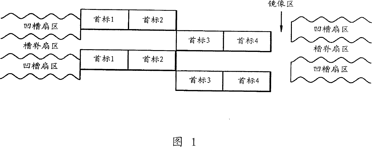 Identification data addressing method, swinging address coding circuit and detecting method and circuit