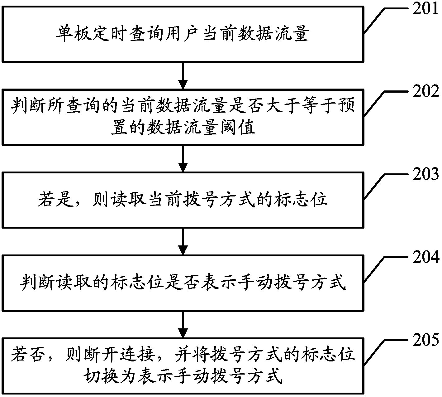 Method and device for switching over dialing mode