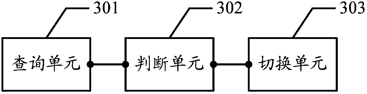 Method and device for switching over dialing mode