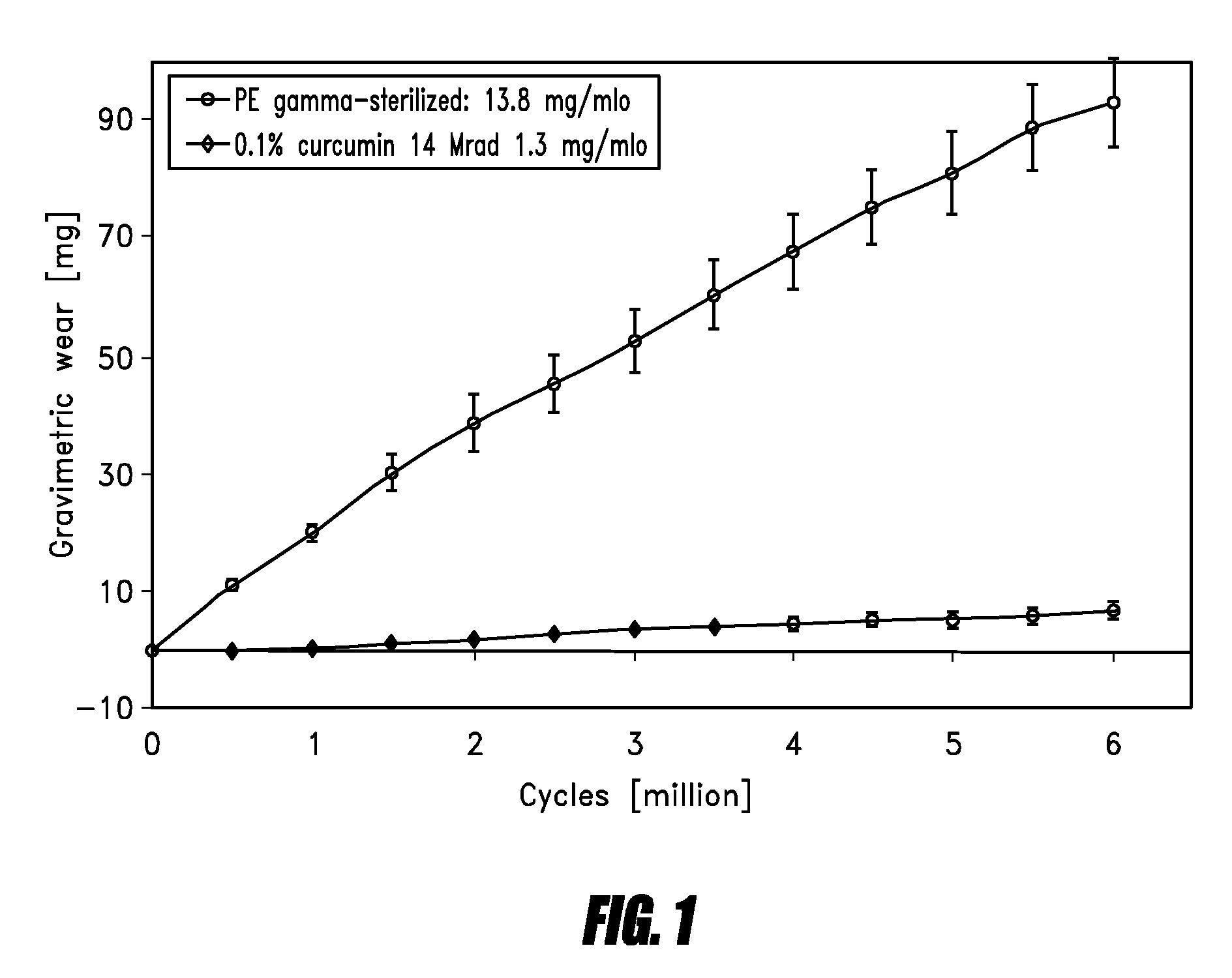 UHMWPE medical implant producing wear particles with benign body response