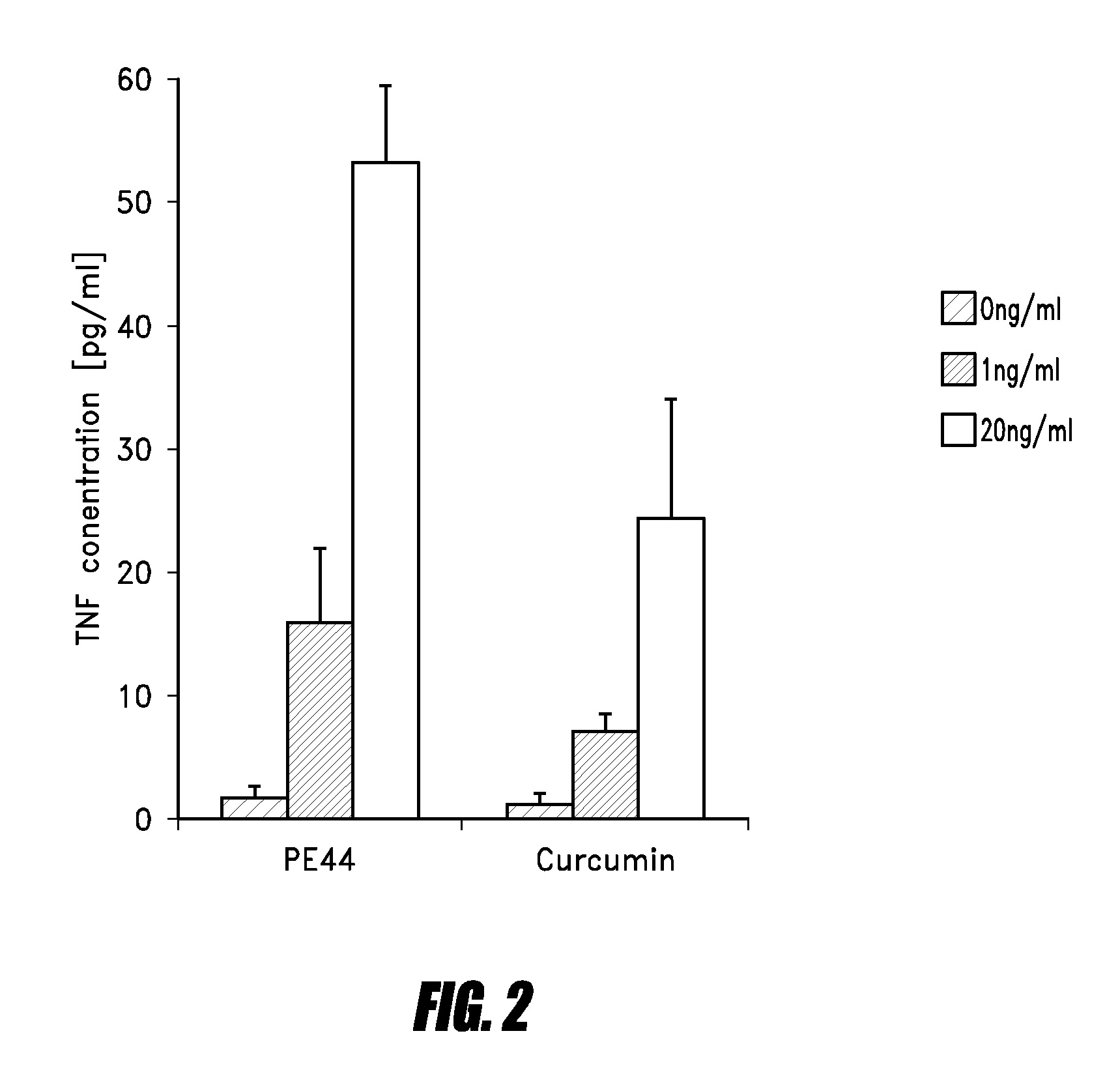 UHMWPE medical implant producing wear particles with benign body response