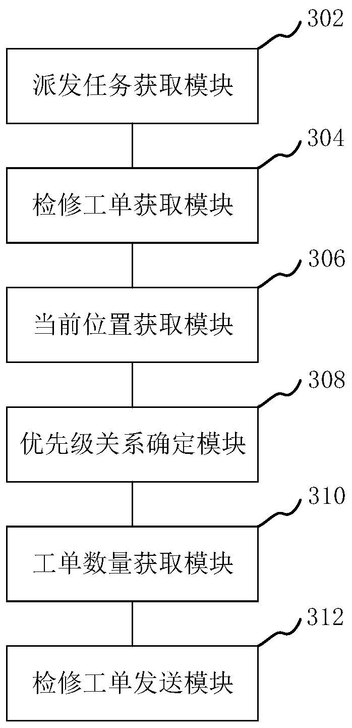 Maintenance work order distribution method and device, computer equipment and storage medium