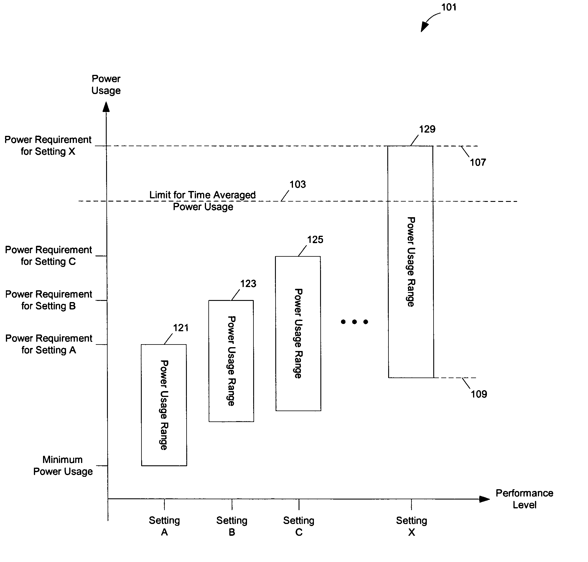 Methods and apparatuses for dynamic power control