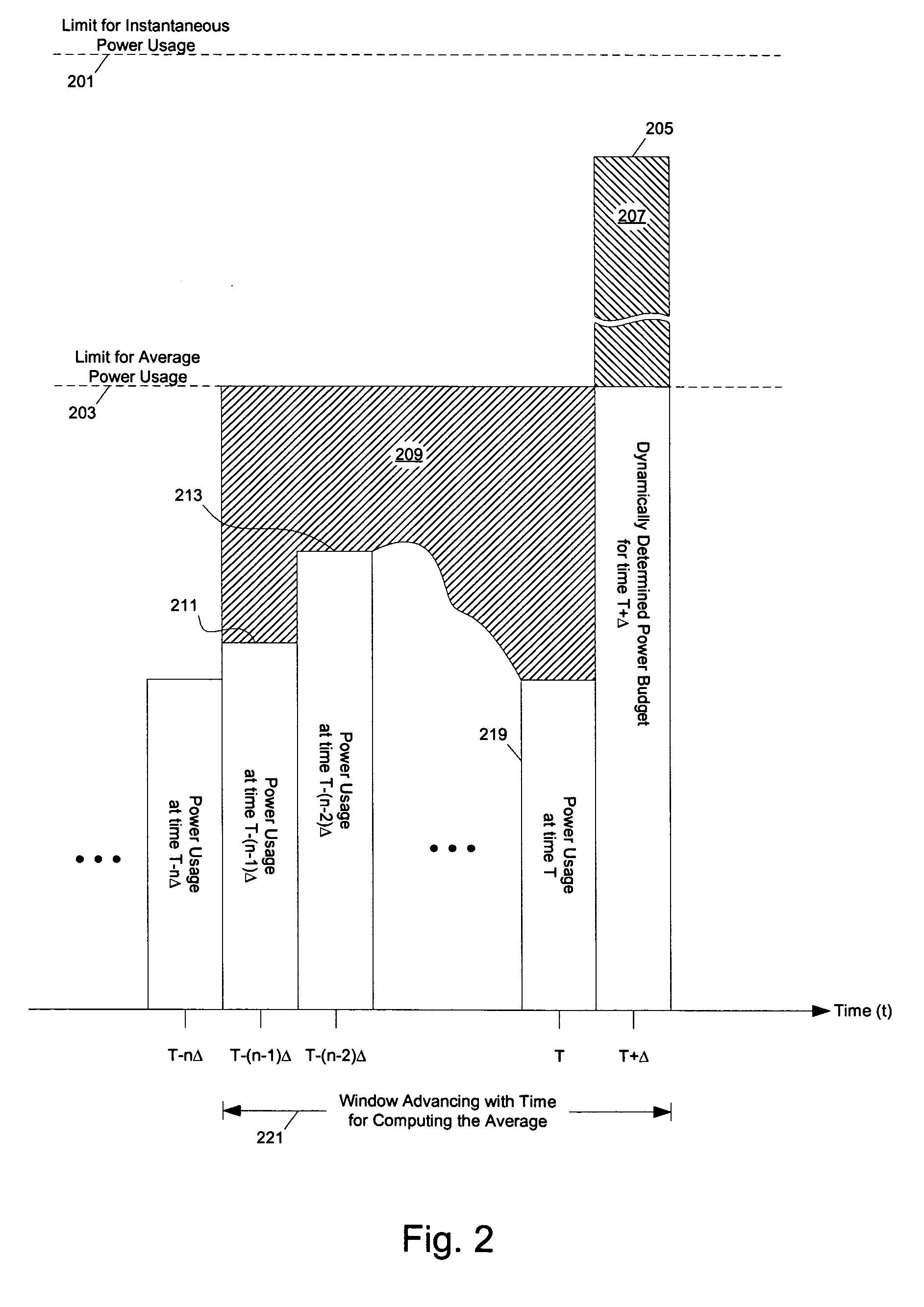 Methods and apparatuses for dynamic power control