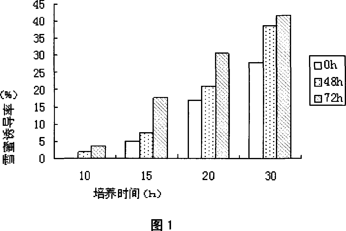 Method for carrying out taking off poison and quick breeding by using strawberry anther