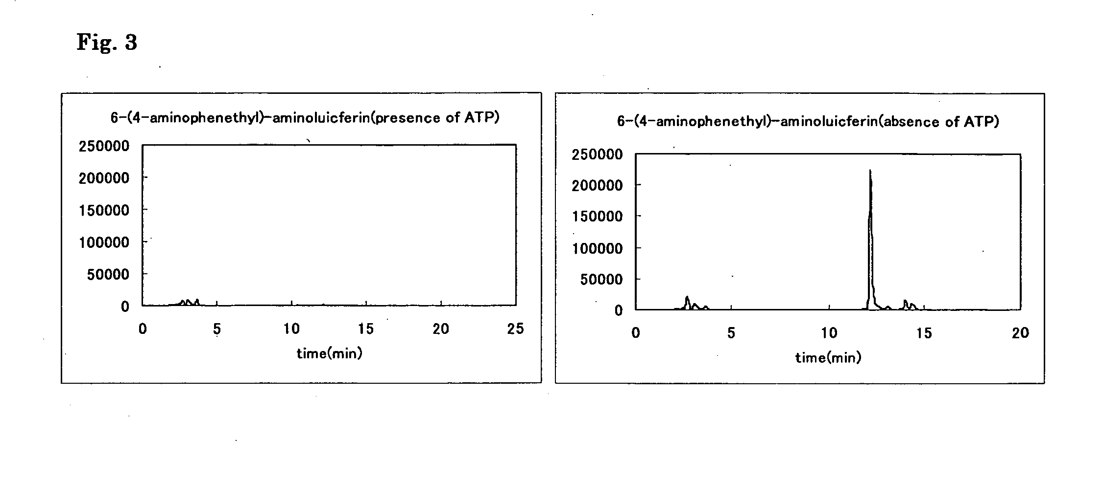 Novel luciferin derivatives