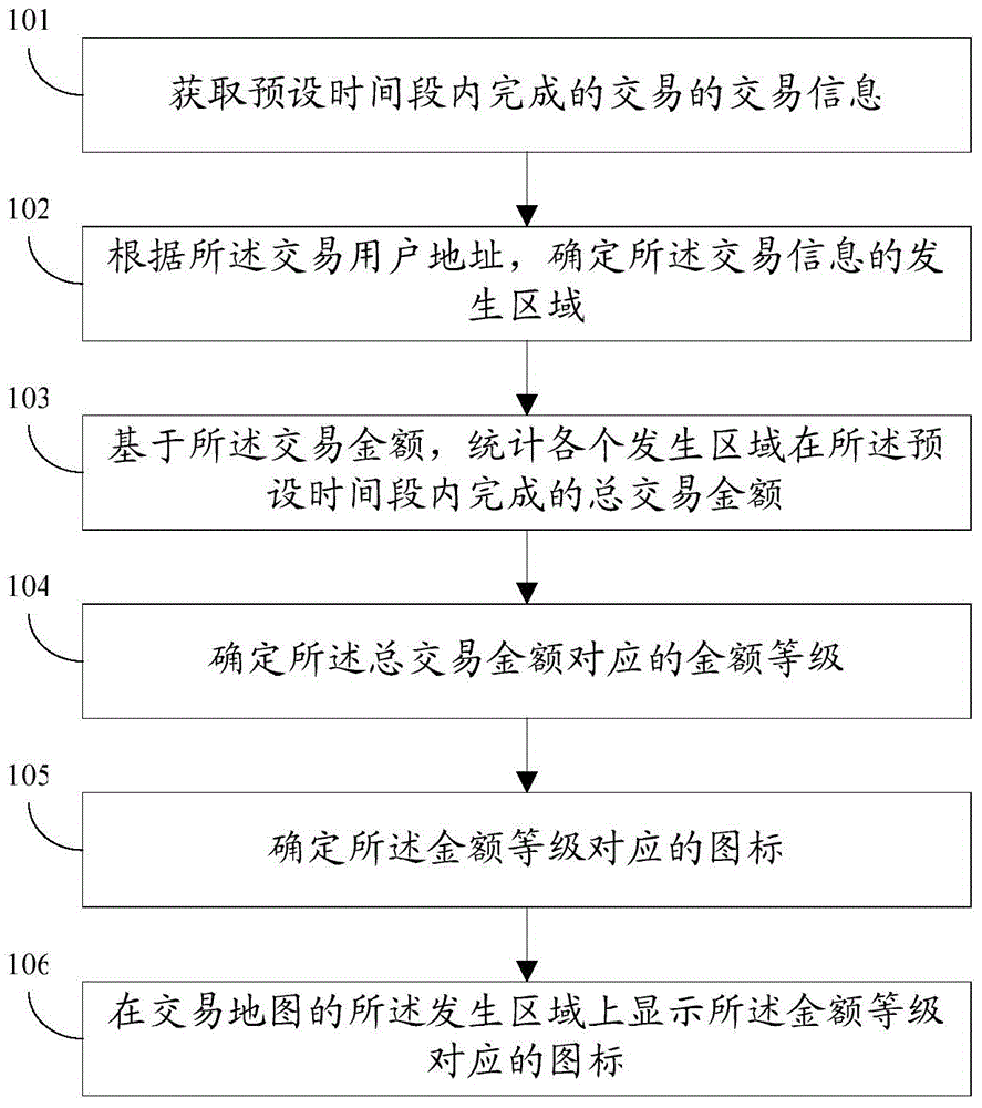 Method and system for displaying transaction information