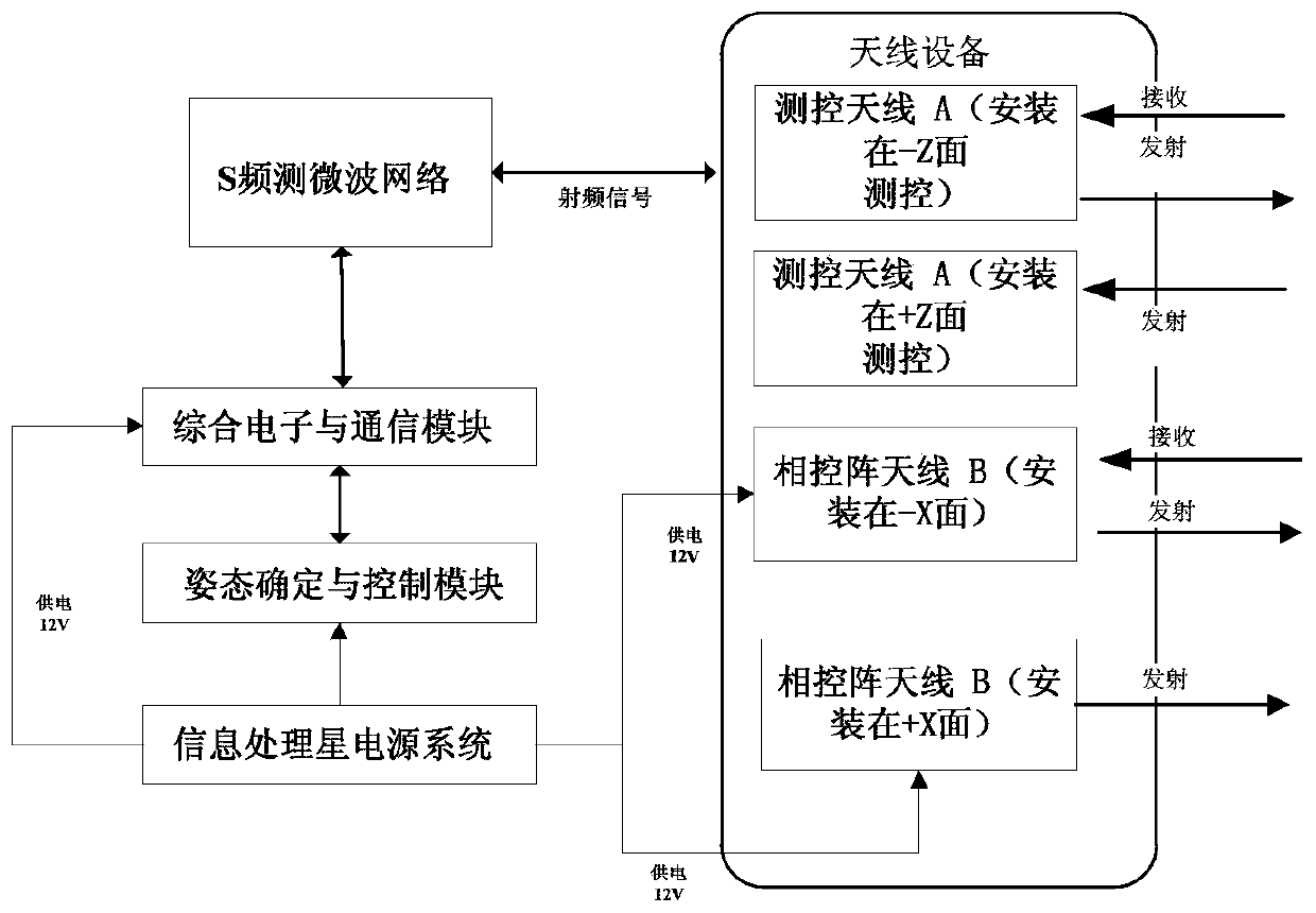 Information processing satellite for distributed remote sensing formation